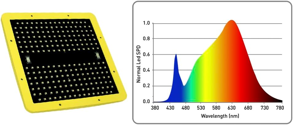 Garden Highpro LEDMAXECO 150 W – LED Grow Lampe Vollspektrum 3000 K