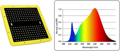 Garden Highpro LEDMAXECO 150 W – LED Grow Lampe Vollspektrum 3000 K