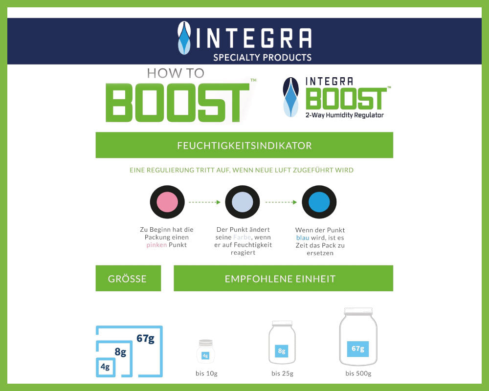 Integra Boost Humidity Pack 62% 67g