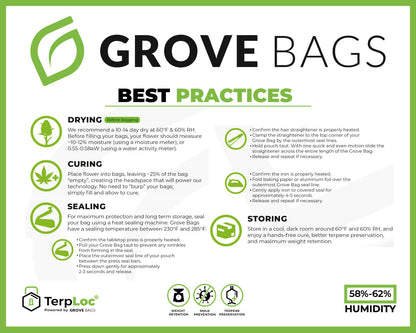 Best Practices Anleitung.